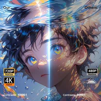 HY300PRO 2025 – Mini Projetor Portátil 720P, Suporte 4K, WiFi, BT, Auto Keystone